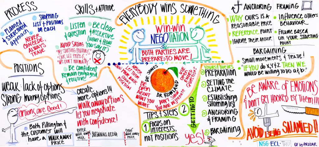 Facilitación gráfica de José Luis Anzizar.